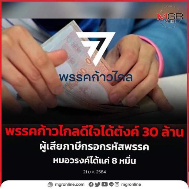กางตัวเลขเงินอุดหนุนให้แก่พรรคการเมืองปี 2565 จาก กกต. พรรคพี่เต้ไทยศรีวิไลย์แสนนิด ๆ ส่วนหมอวรงค์ไทยภักดีได้แค่ 8 หมื่น
